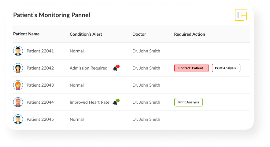 clinicians portal enables a quick overview of all patients overall status